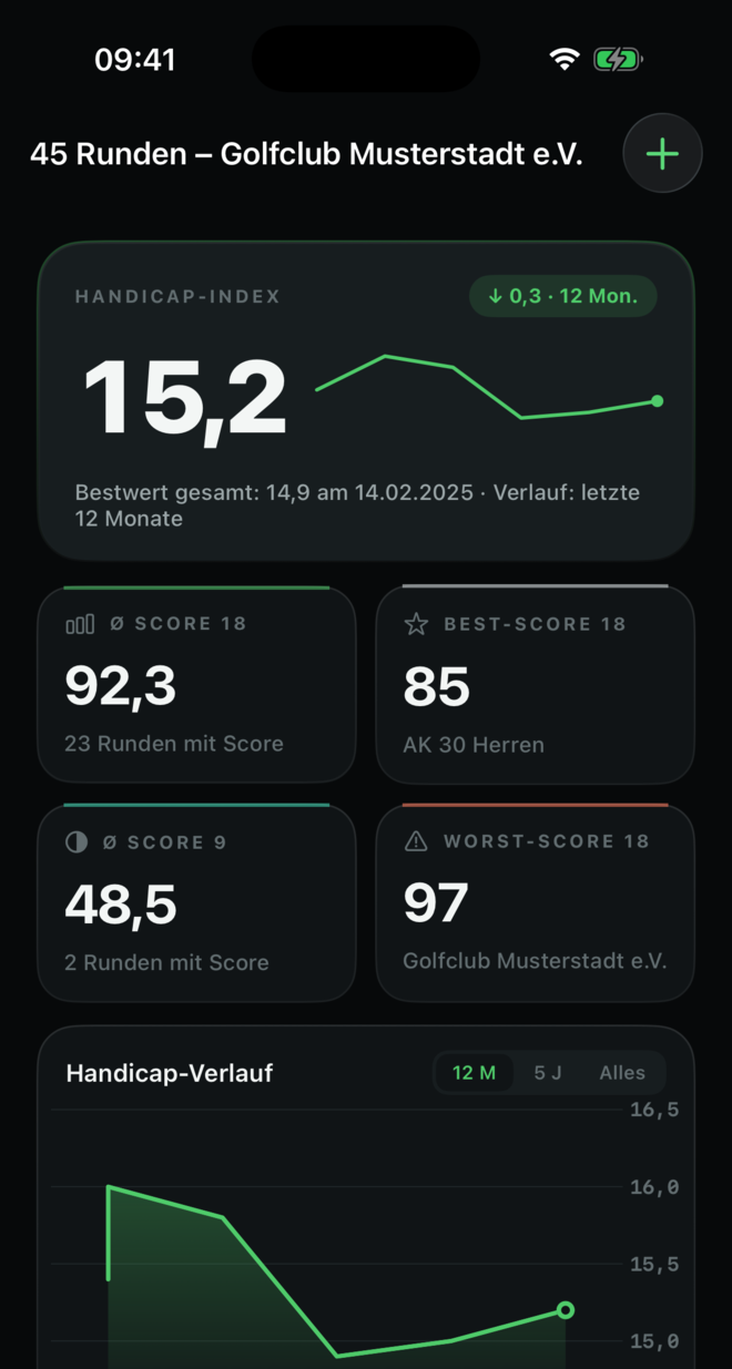 Übersicht in HandicapLab: Handicap-Index 15,2, vier Statistik-Kacheln und die Verlaufskarte über zwölf Monate.